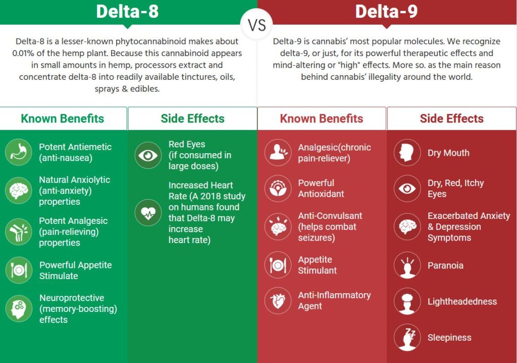 Delta 9 Cannabis water vs Delta 8